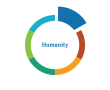 2. Humanity