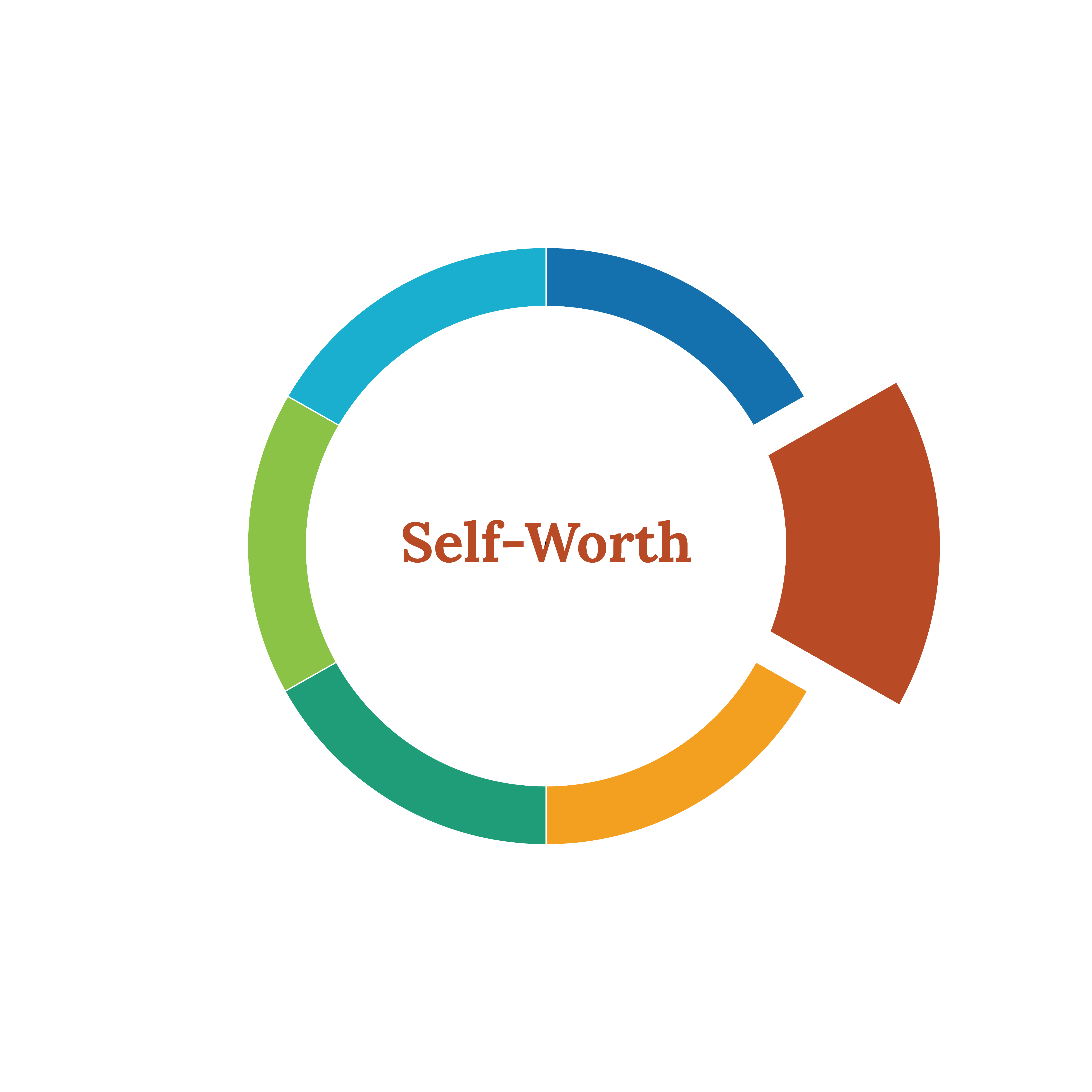 3. Self-Worth